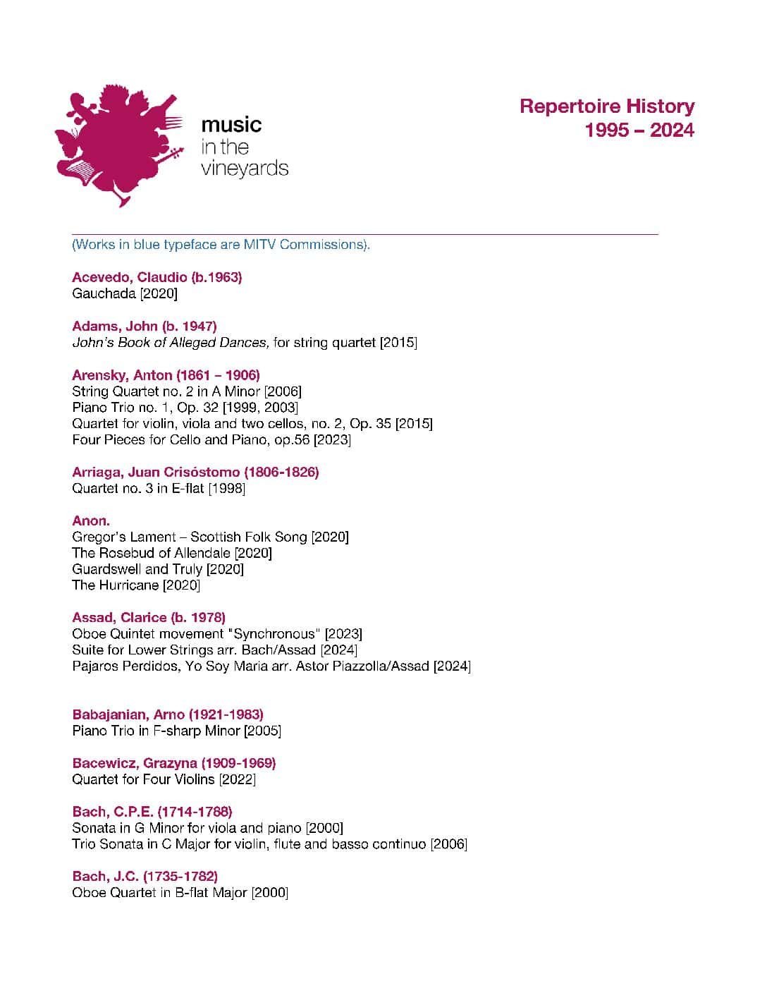 Repertoire History